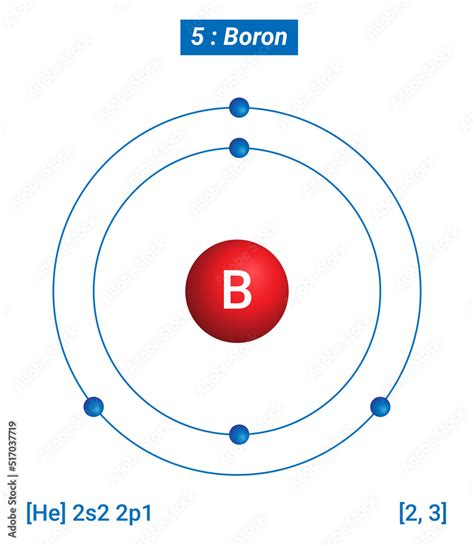 boron electron|Boron (B) .